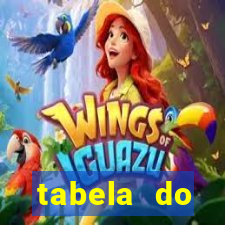 tabela do brasileirao 2015